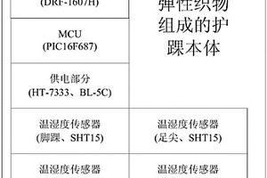 智能护踝式消防员防护靴靴内温湿度采集测试系统