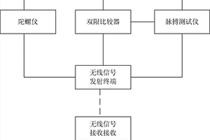 新型脉搏测试仪