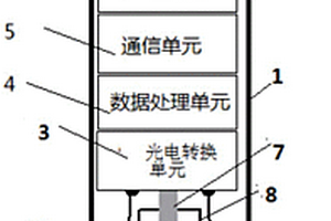 基于拉曼散射水质颗粒物PPM在线监测系统