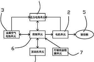 混联式混合动力汽车动力系统