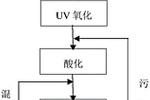 含苯废水的处理方法