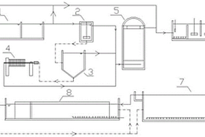 碱减量废水综合处理装置