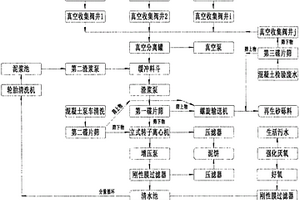 混凝土搅拌站废水零排放工艺