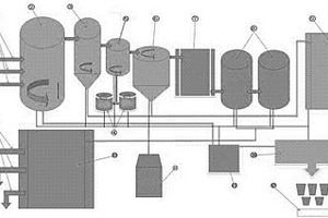 陶瓷工业生产污水回收处理循环利用系统