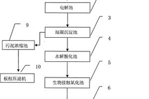 印染废水处理系统