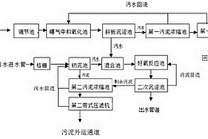 将酸洗钢管废水与生活污水综合处理的系统