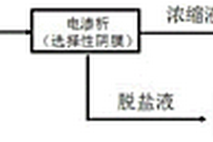 火电厂湿法脱硫废水中氯离子脱除的方法