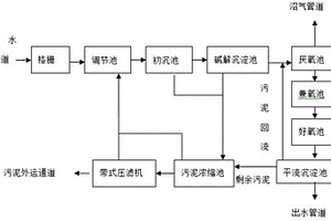 有机磷农药的生产废水处理系统