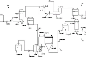 染料硫酸废水生产硫酸铵装置