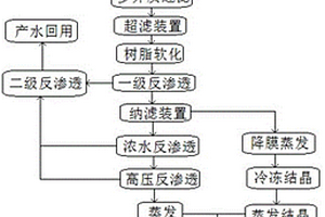 焦化废水中浓盐水回收利用的集成处理系统及工艺