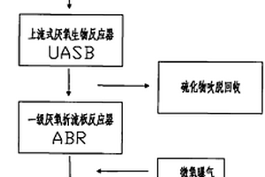 同时脱硫、脱氮、脱色的废水生物处理方法