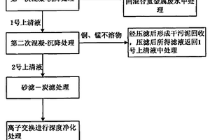 废旧电池处理过程中产生的镍钴锰废水的处理方法