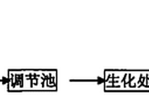 二甲醚废水生物处理促进剂