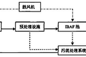 对高氨氮低C/N比的废水处理工艺及用途