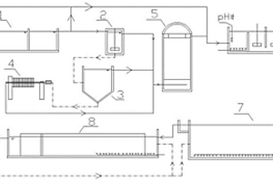 碱减量废水综合处理的装置和方法