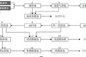 生产丁二烯后废水回收利用处理系统