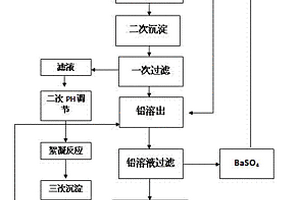 铅酸蓄电池废水零排放的氢氧化钡处理方法