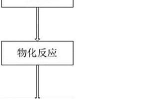 物化混凝除氟沉淀一体化的废水处理方法