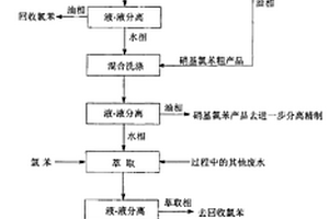 氯苯绝热硝化物料分离过程中废水的综合利用和处理工艺