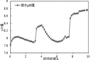 强化生化处理纤维素燃料乙醇废水的方法