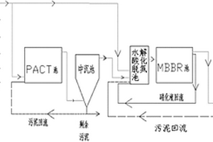 煤制气废水高效生物处理方法