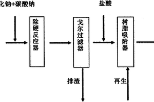 废水的高级除硬方法