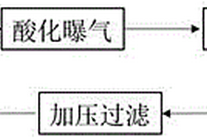 诱导高盐废水中氯化钠晶体析出的方法