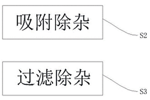 含有重金属工业废水节能环保处理方法