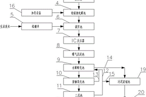 橡胶助剂废水处理系统