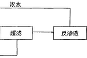 低氨氮废水的处理与回收方法