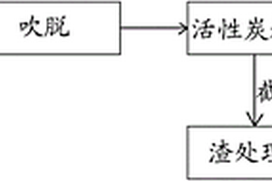 酮连氮法制水合肼高含盐废水预处理方法