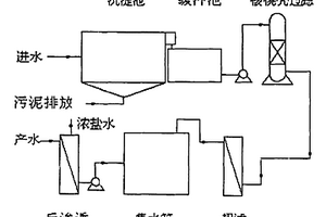 含盐量高的含油废水处理系统及工艺