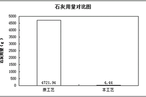 含氟废水处理药剂及工艺