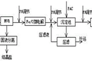 乐果农药生产废水的处理方法