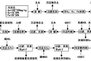 线路板电镀废水处理污泥中重金属的综合回收利用方法