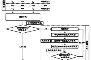 工业园区点源污染物的调控方法