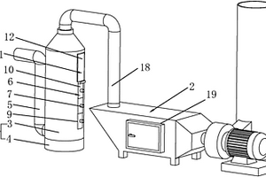 工业废气净化设备