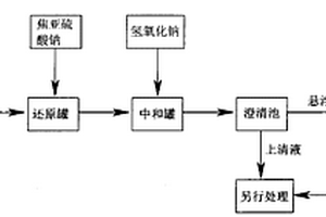 处理含铬、钒工业废水的方法