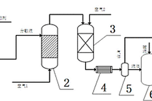 邻/对氯苯甲醛精馏残液和工艺废水的联合净化方法