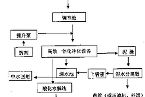 废纸造纸废水的处理方法