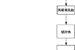 鲁奇炉煤制气废水的深度处理方法