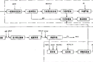 铅锌冶炼废水的膜分离工艺