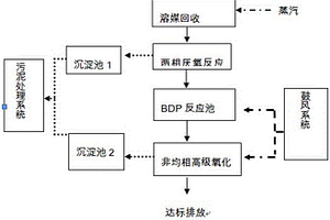 克拉维酸钾生产废水的处理方法