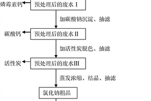 磷霉素钙含盐高浓度有机工艺废水的处理方法