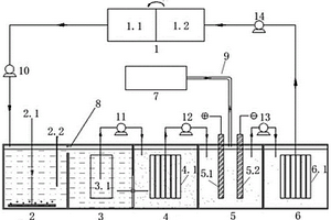 PCB含氨氮废水零排放处理方法及装置