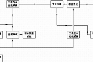 电厂工业水处理系统