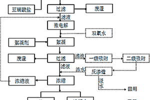 芳香胺类废水的净化方法