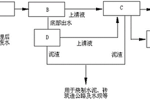 焦化废水联合处理系统及方法