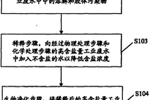 工业废水的生物净化处理方法