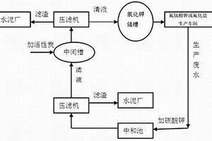 氟钛酸钾的生产废水封闭循环处理工艺